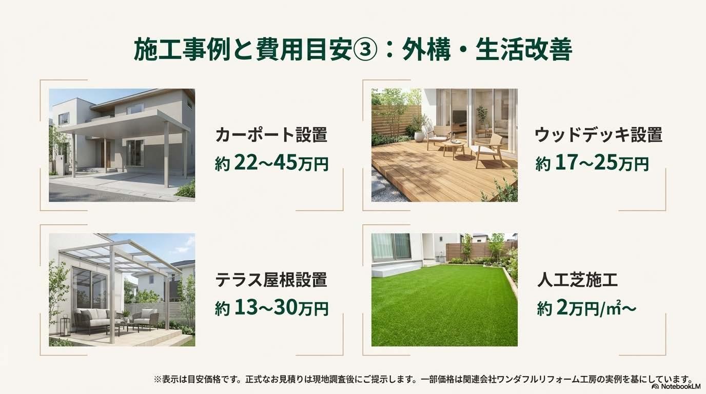 リフォームアウトレット土岐・多治見・可児御嵩リフォームの考え方